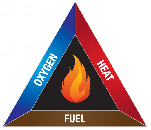 EFFECTS OF HUMIDITY ON COMBUSTION
